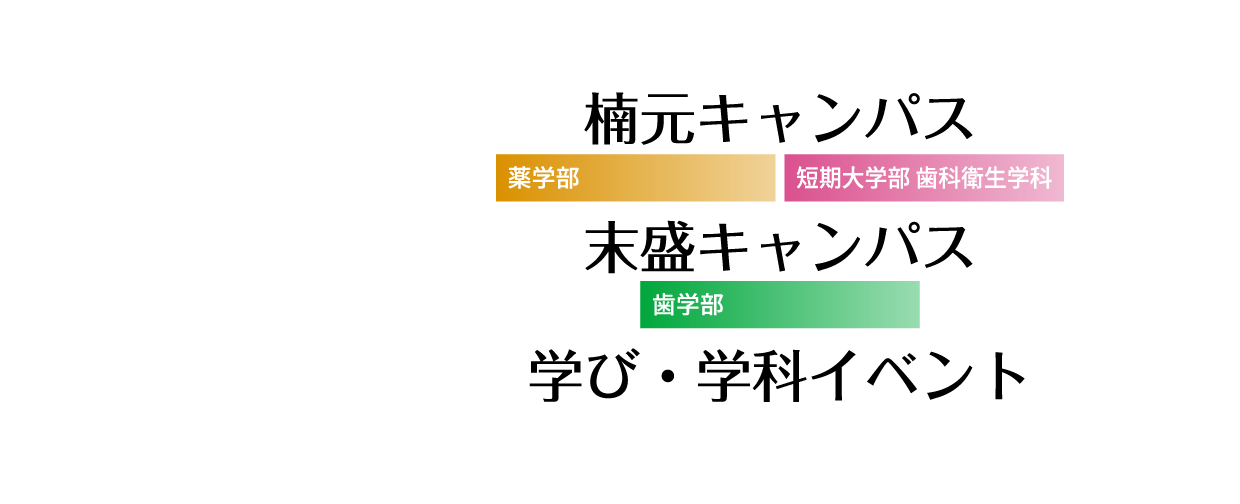 楠元キャンパス・末盛キャンパス 学び・学科イベント